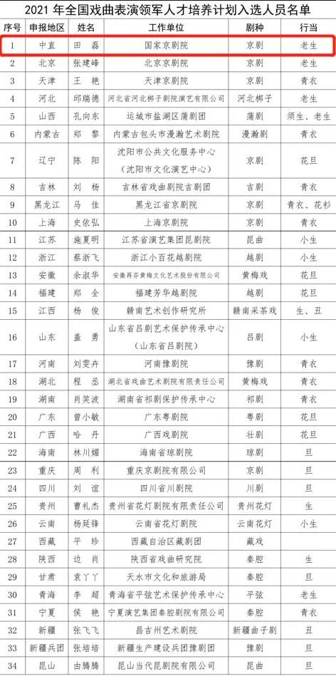 全国戏曲表演领军人才优秀剧目展演
