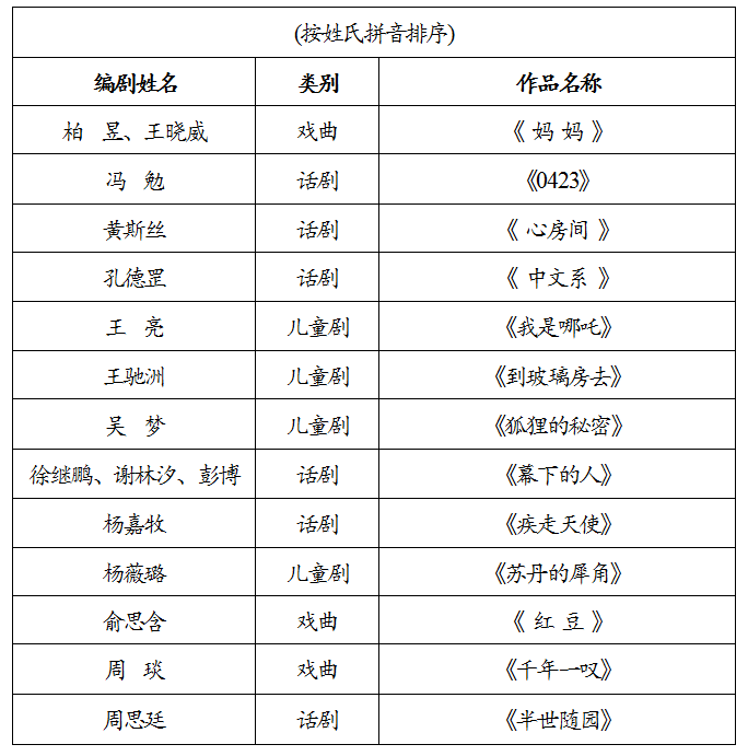 扬剧《千里江山》获多项殊荣